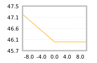 Impact of return on liquidity tomorrow
