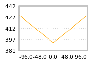 Impact of return on liquidity tomorrow