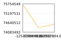 Impact of return on liquidity tomorrow