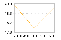 Impact of return on liquidity tomorrow