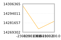 Impact of return on liquidity tomorrow