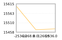 Impact of return on liquidity tomorrow
