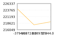 Impact of return on liquidity tomorrow