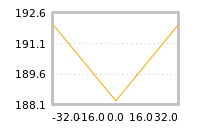 Impact of return on liquidity tomorrow