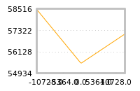 对下一个交易日流动性收益的影响