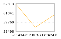 对下一个交易日流动性收益的影响