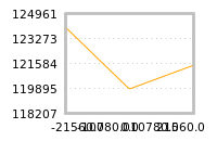 Impact of return on liquidity tomorrow