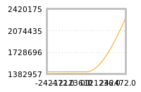 Impact of return on liquidity tomorrow
