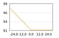 Impact of return on liquidity tomorrow