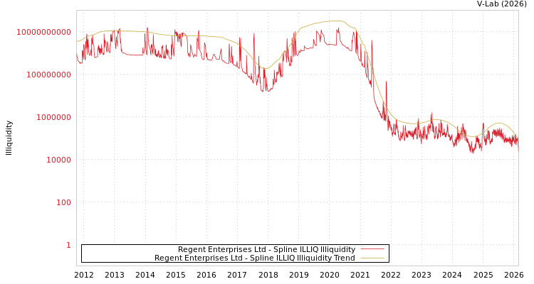 graph of Regent Enterprises Ltd ILLIQ-SMEM