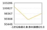 Impact of return on liquidity tomorrow