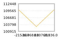 Impact of return on liquidity tomorrow
