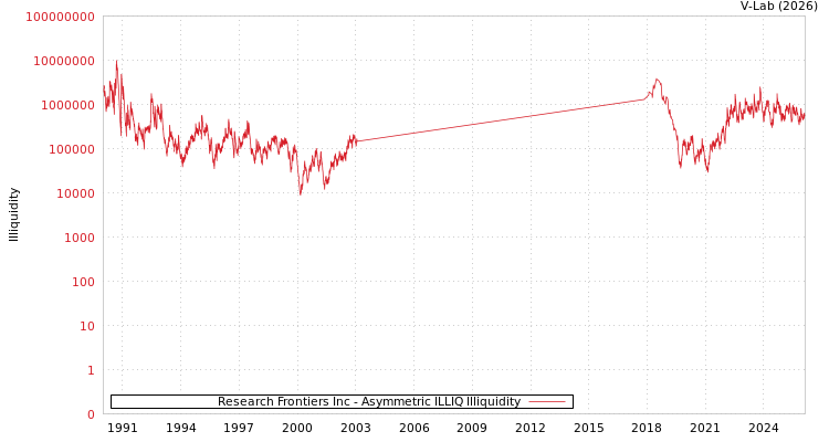 graph of Research Frontiers Inc ILLIQ-AMEM