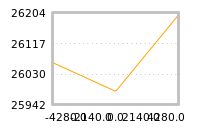 Impact of return on liquidity tomorrow