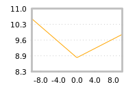 Impact of return on liquidity tomorrow