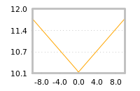 Impact of return on liquidity tomorrow