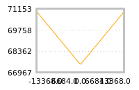 Impact of return on liquidity tomorrow
