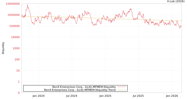 graph of RenX Enterprises Corp ILLIQ-MFMEM