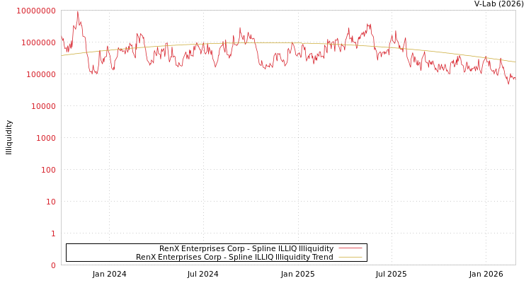 graph of RenX Enterprises Corp ILLIQ-SMEM