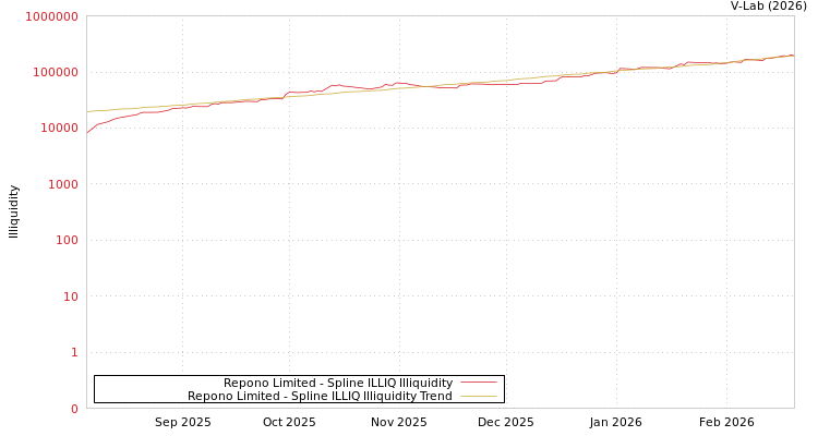 graph of Repono Limited ILLIQ-SMEM