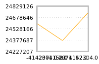 Impact of return on liquidity tomorrow