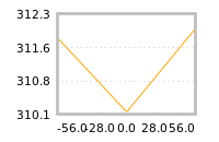 Impact of return on liquidity tomorrow