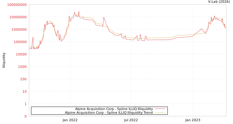 graph of Alpine Acquisition Corp ILLIQ-SMEM