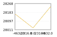 Impact of return on liquidity tomorrow