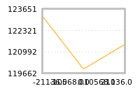 Impact of return on liquidity tomorrow