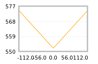 Impact of return on liquidity tomorrow