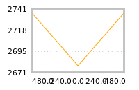 Impact of return on liquidity tomorrow
