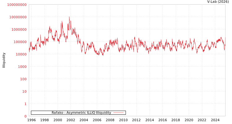 graph of Rafako ILLIQ-AMEM