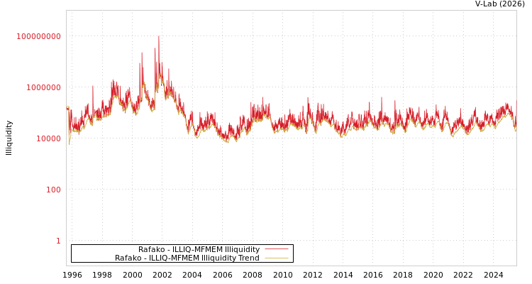 graph of Rafako ILLIQ-MFMEM