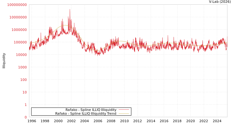 graph of Rafako ILLIQ-SMEM