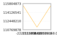 Impact of return on liquidity tomorrow