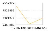 Impact of return on liquidity tomorrow