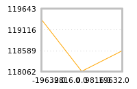 Impact of return on liquidity tomorrow