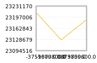 Impact of return on liquidity tomorrow