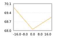 Impact of return on liquidity tomorrow