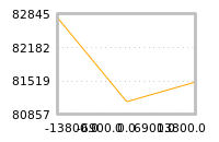 Impact of return on liquidity tomorrow