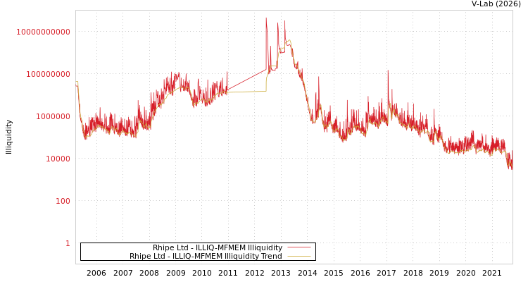 graph of Rhipe Ltd ILLIQ-MFMEM
