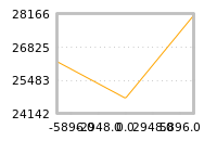 Impact of return on liquidity tomorrow