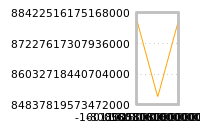 Impact of return on liquidity tomorrow