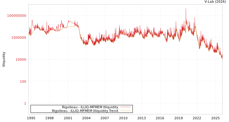 graph of Rigolleau ILLIQ-MFMEM