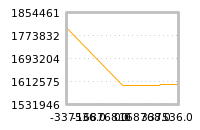 Impact of return on liquidity tomorrow