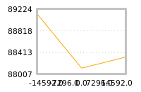 Impact of return on liquidity tomorrow
