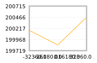 Impact of return on liquidity tomorrow