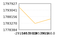 Impact of return on liquidity tomorrow