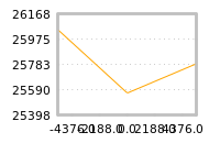 Impact of return on liquidity tomorrow