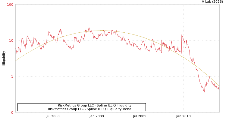 graph of RiskMetrics Group LLC ILLIQ-SMEM